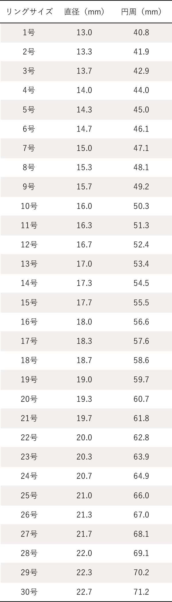リングサイズ対応表
